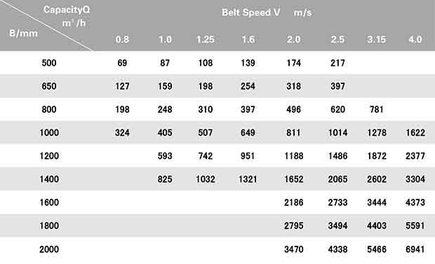 ленточный конвейер-0