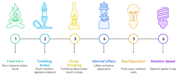 Вибрационный экран