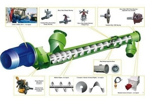 Запасная часть винтовой конвейеры