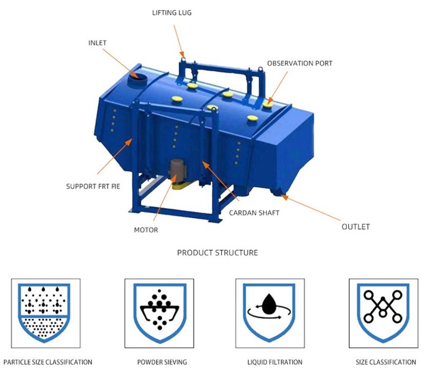Принцип работы